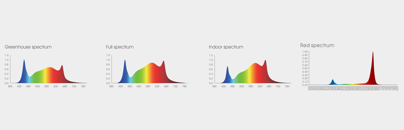 LED Grow Light-GLL02