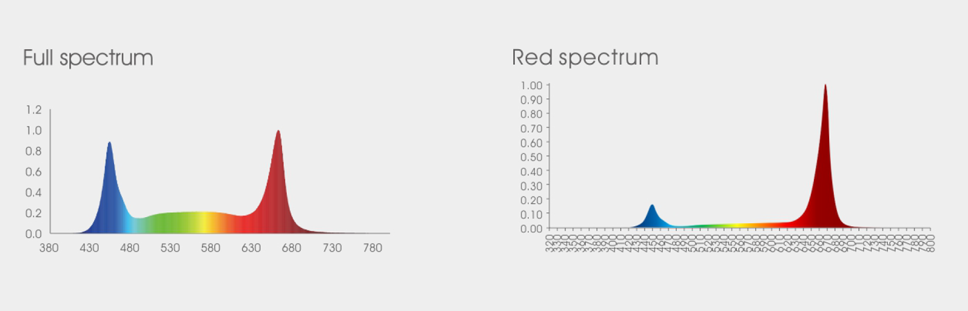 LED Grow Light-GLL02